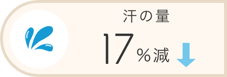 汗の量 17%減