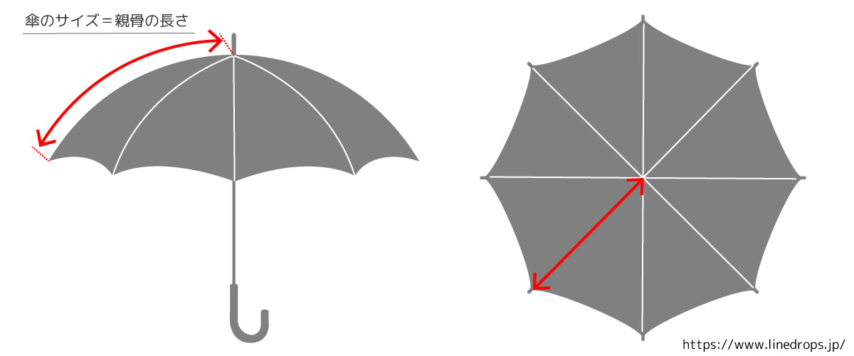 傘のサイズ
